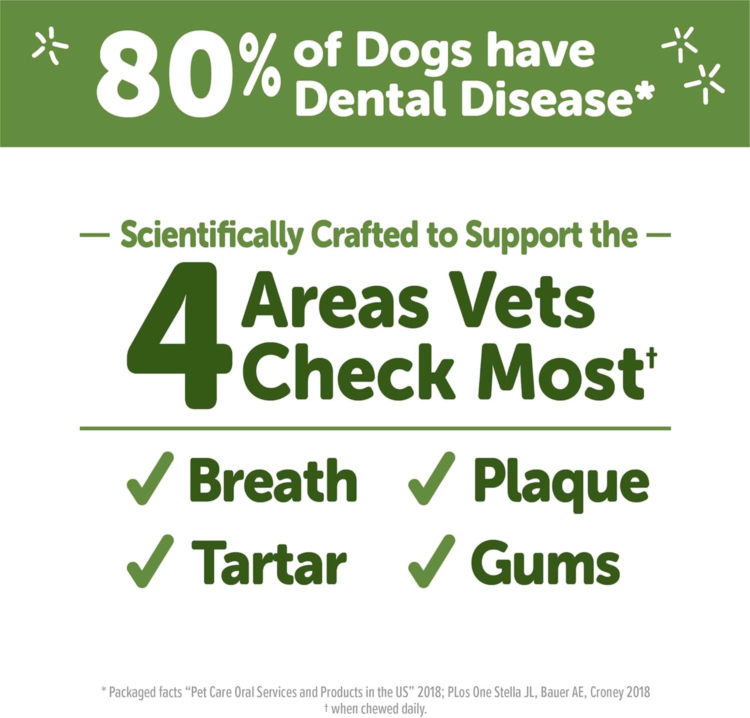 Wellness WHIMZEES Brushzees Dog Dental Treats, Natural Chews, Extra Small Size Stick, (48 Count)