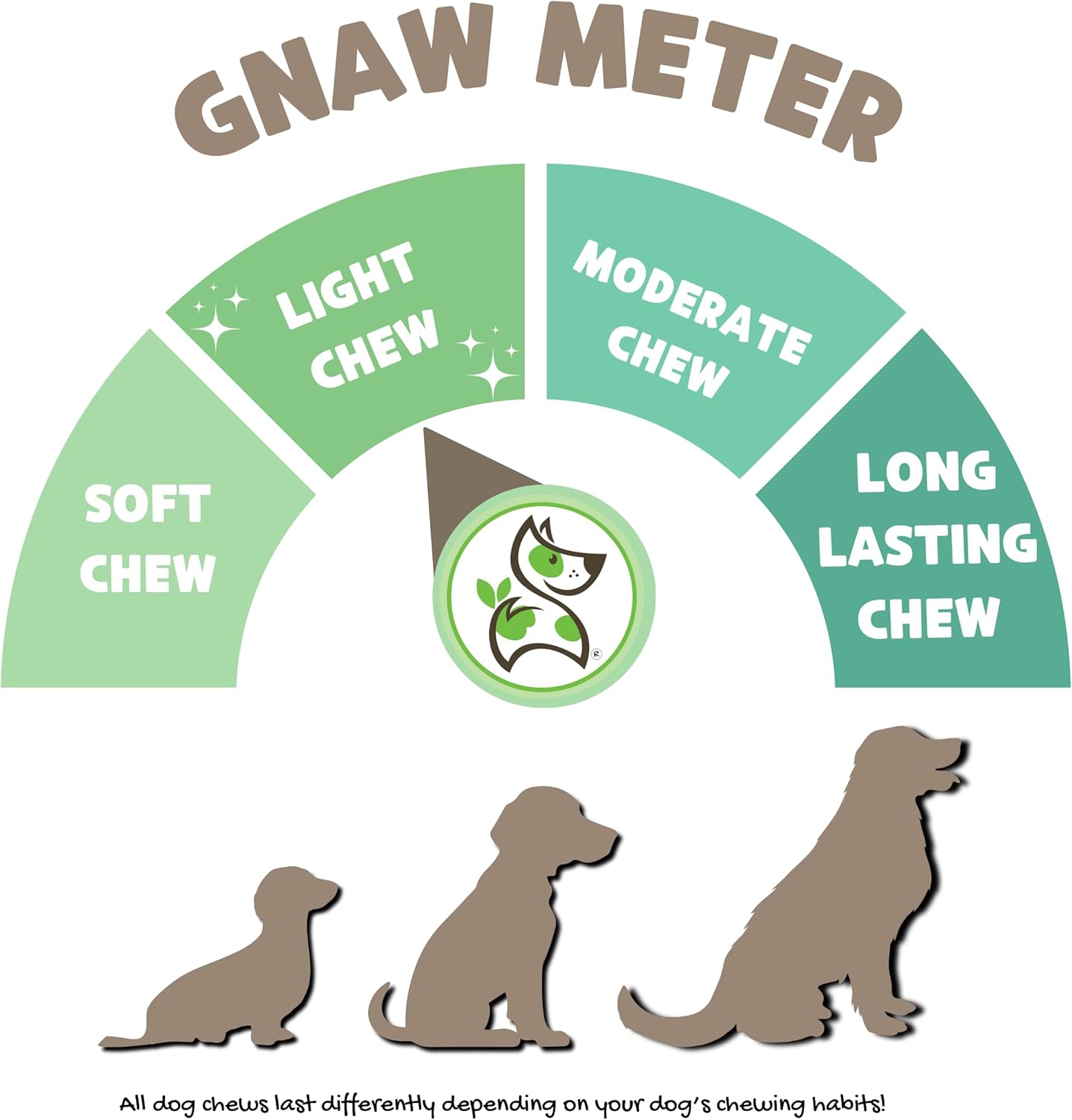 Nature Gnaws USA Turkey Tendons for Dogs (4oz) – Delicious Grain Free Reward Snack for Small, Medium & Large Breeds – Premium Natural Dog Chew Treats