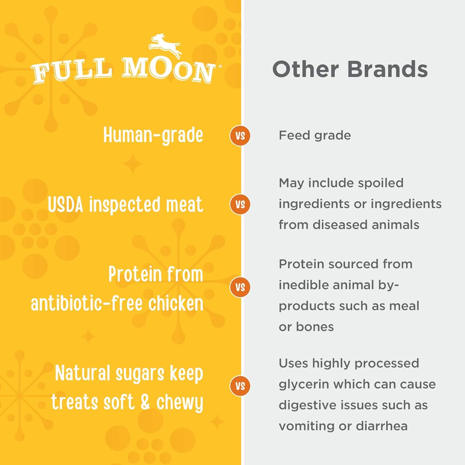 Full Moon USDA Organic Chicken Training Treats Healthy All Natural Dog Treats Human Grade 175 Treats 6 Ounce (Pack of 1)