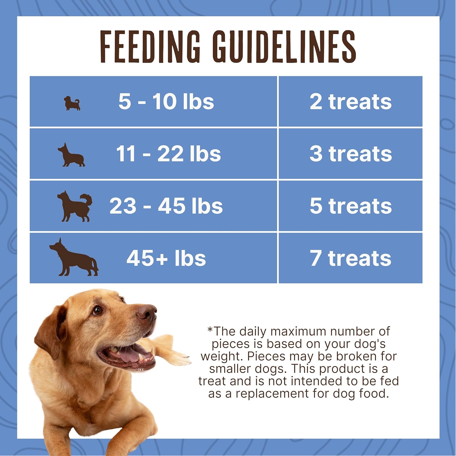 Waggin’ Train Duck Jerky Tenders for Sensitive Stomach for Dogs – 12 oz Pouch – Grain Free, High Protein Dog Treat
