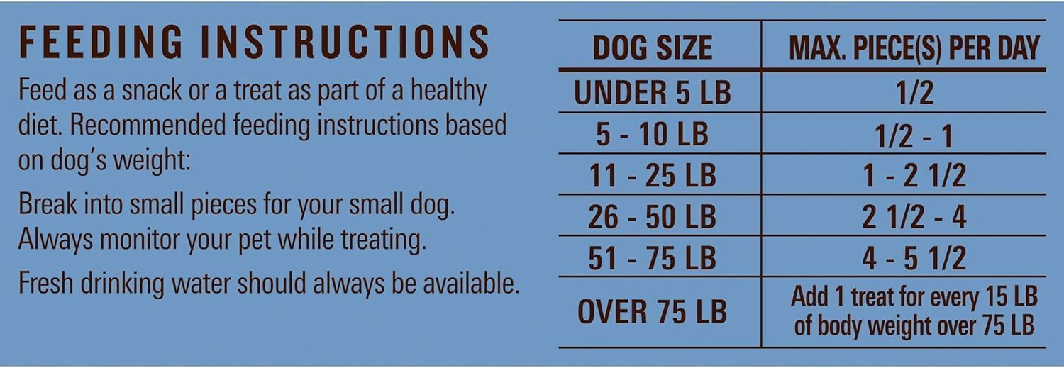 Milo’s Kitchen Chicken Meatballs Dog Treats, 10 Ounce