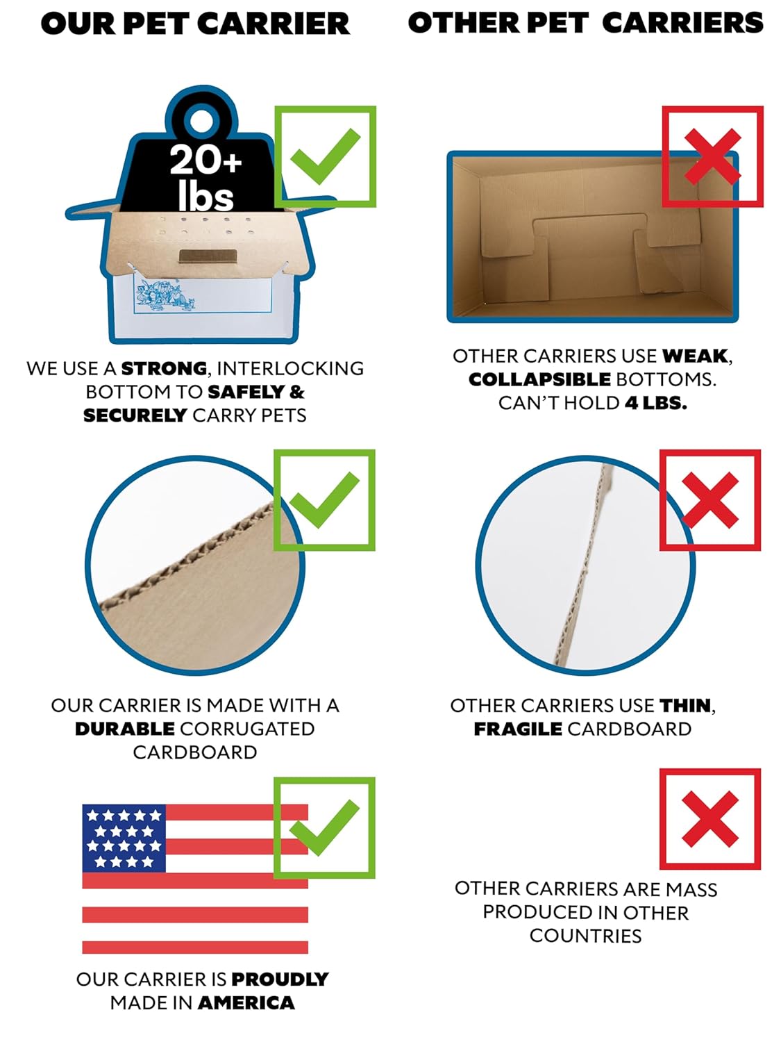 Disposable Cardboard Pet Carrier 12/Case