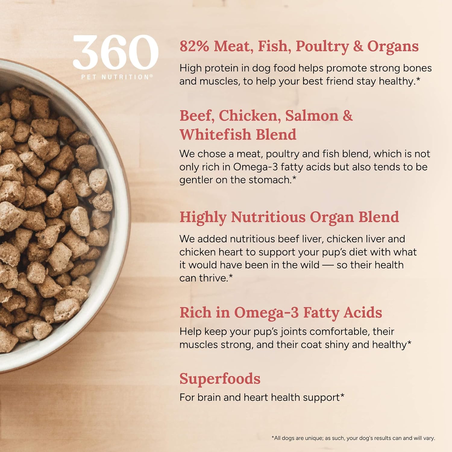 360 Pet Nutrition Freeze-Dried Raw Dog Food, High Protein, Complete Balanced Meal with Beef, Chicken,Organs, Whitefish, Omega-3, Fruit&Veg, Superfoods, No Fillers, 16oz Food/Bites/Kibble (Multi Meat)