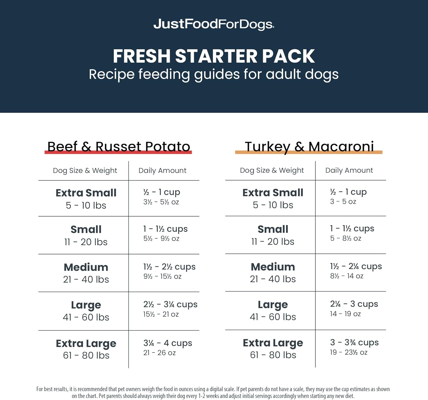 JustFoodForDogs Frozen Fresh Dog Food Topper Starter Pack, Beef & Turkey Human Grade Dog Food Recipes, 5.5 oz (Pack of 9)