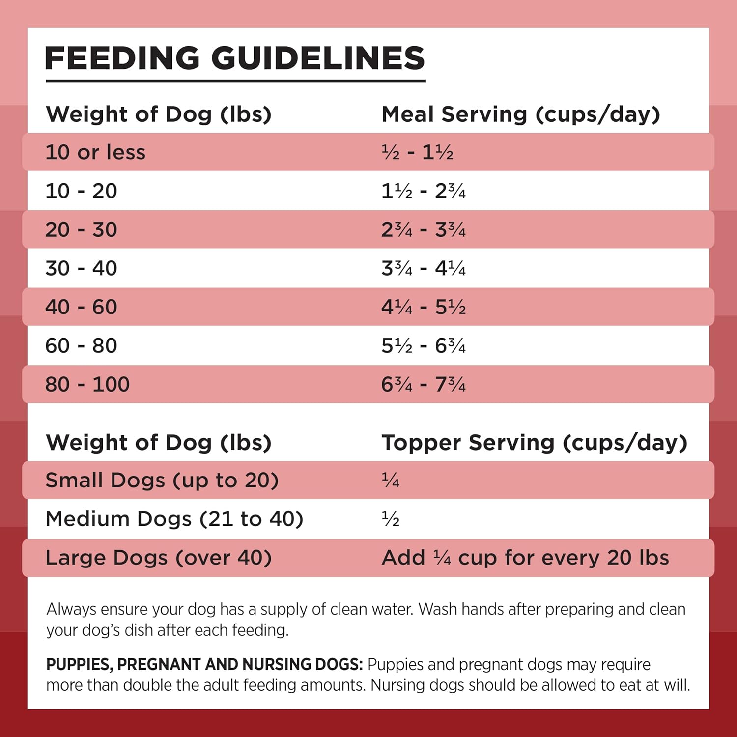 BIXBI Rawbble Freeze Dried Dog Food, Beef Recipe, 12 oz – 98% Meat and Organs, No Fillers – Pantry-Friendly Raw Dog Food for Meal, Treat or Food Topper – USA Made in Small Batches
