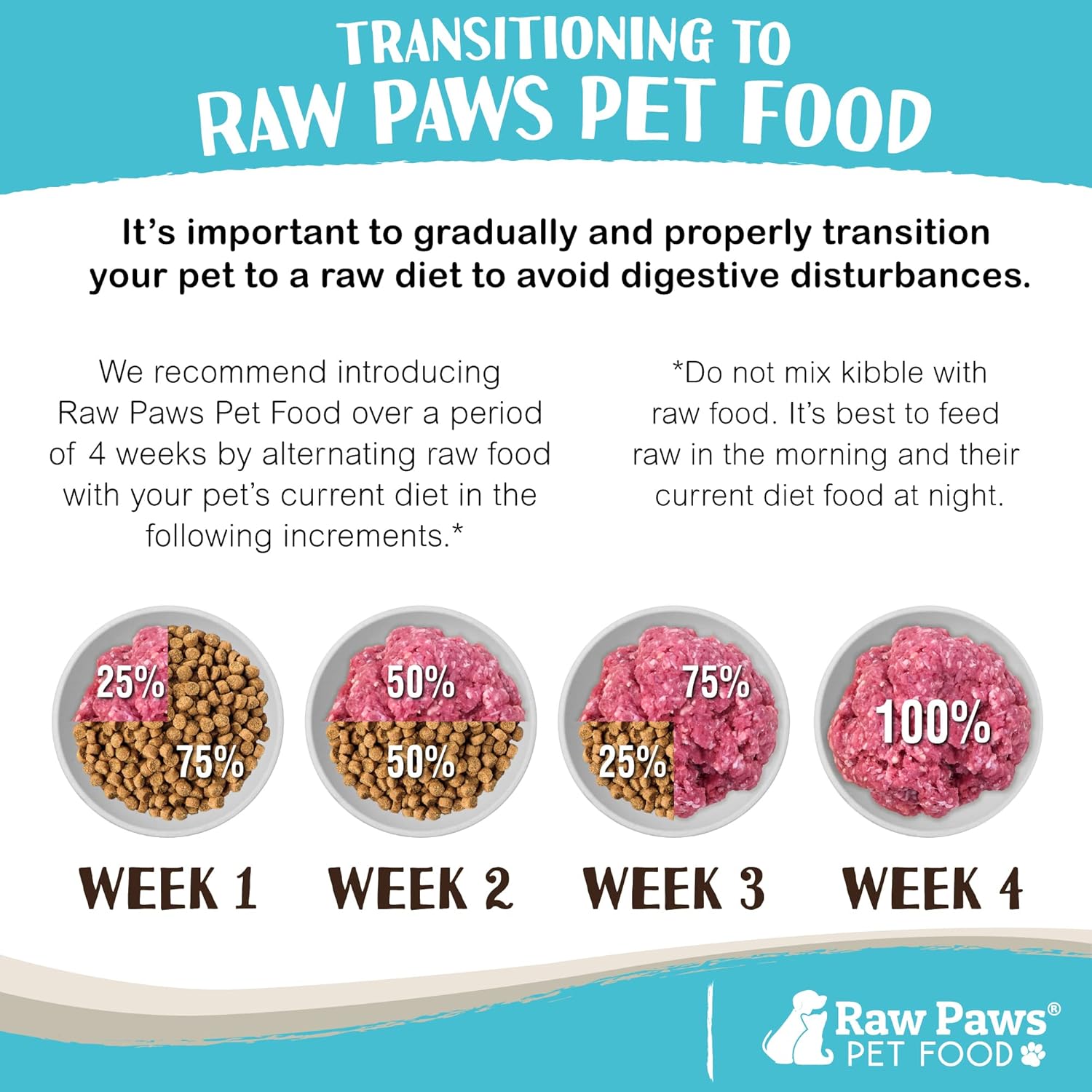 Raw Paws Signature Blend Pet Food for Dog & Cats – Chicken Recipe, 1-lb Rolls (20 Pack) – Fresh Made in USA, Natural Raw Diet Dog Food, Raw Frozen Dog & Cat Food – Meat Roll Dog Food Log