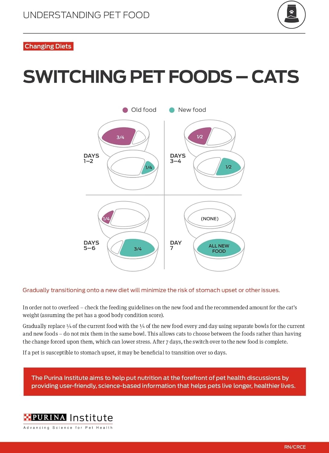 Purina ONE Natural, Low Fat, Weight Control, Indoor Dry Cat Food, +Plus Indoor Advantage – 3.5 lb. Bag