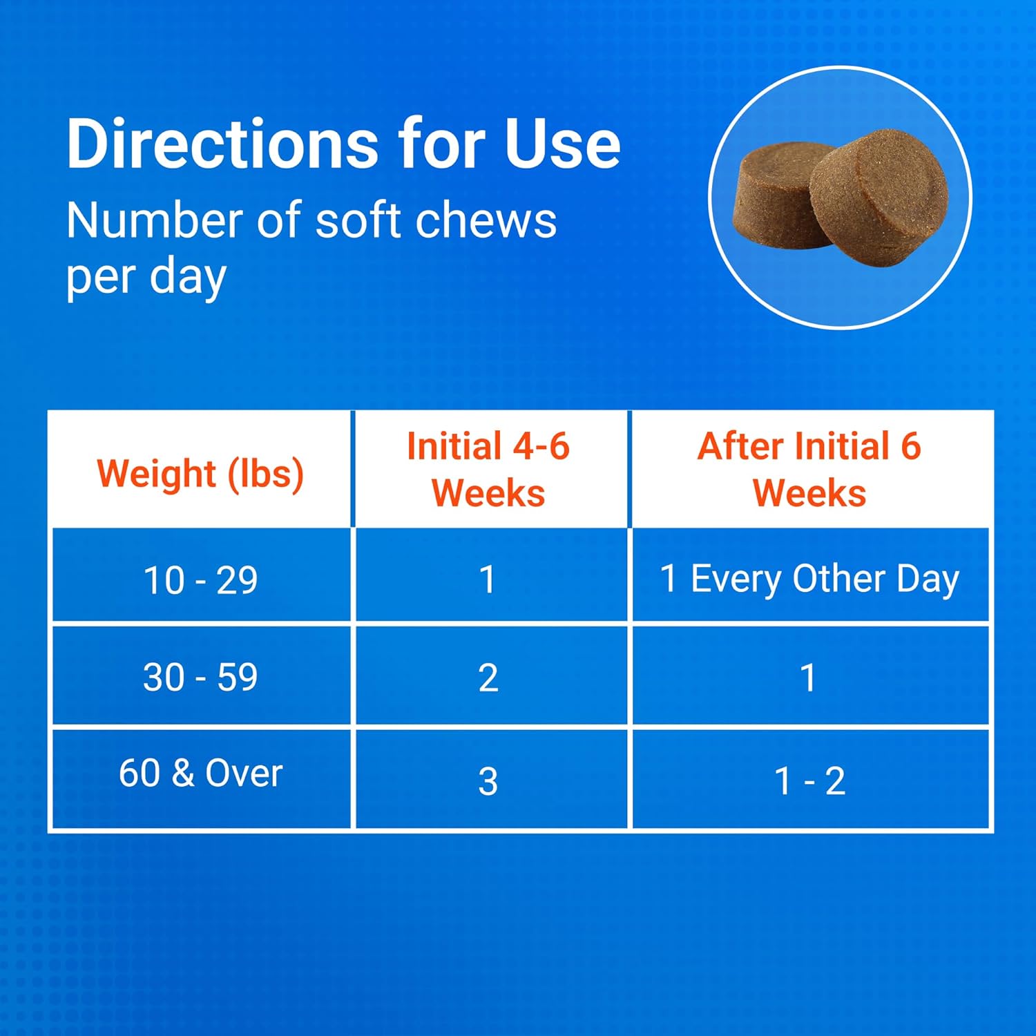 Cosequin Joint Health Supplement for Dogs – With Glucosamine, Chondroitin, MSM, and Omega-3’s, 120 Soft Chews