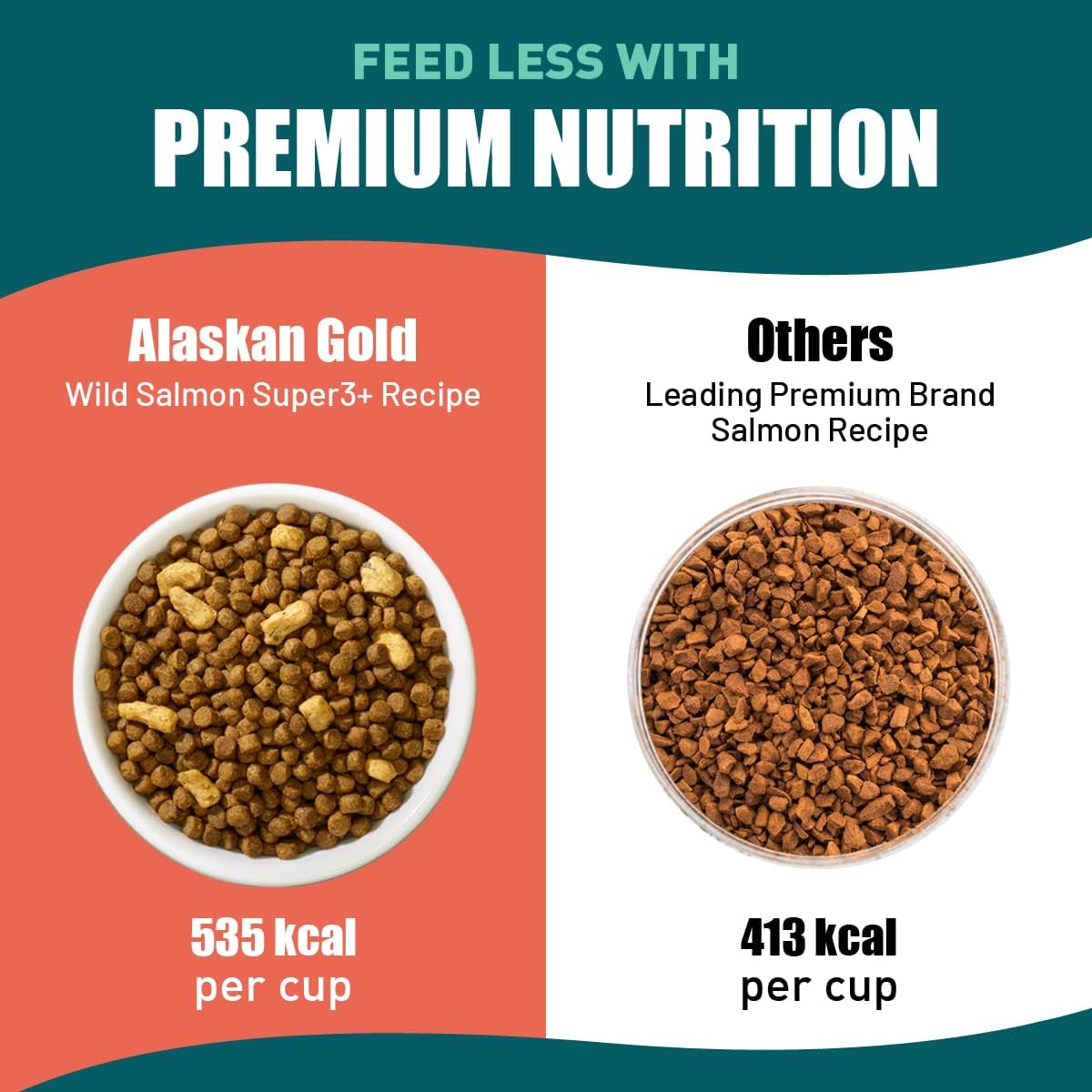 SUPER3+ All-Salmon Freeze-Dried Raw Dry Cat Food, Fortified with Omega Fish Oil, High-Protein, Grain-Free, Allergy & Digestive Support, All-Natural, for Kittens & Adults (3 lbs)