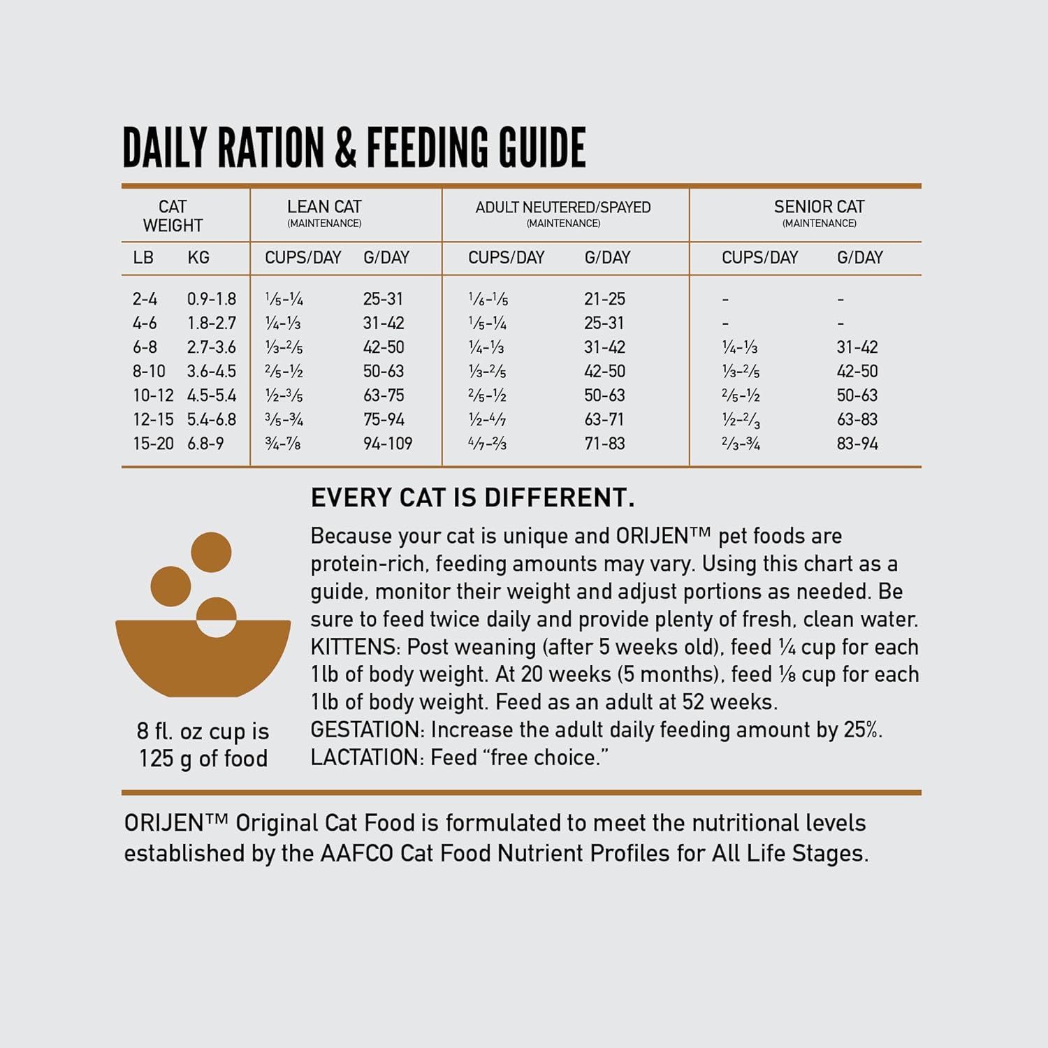 ORIJEN Original Cat, Grain Free Dry Cat Food for All Life Stages, with WholePrey Ingredients, 4lb
