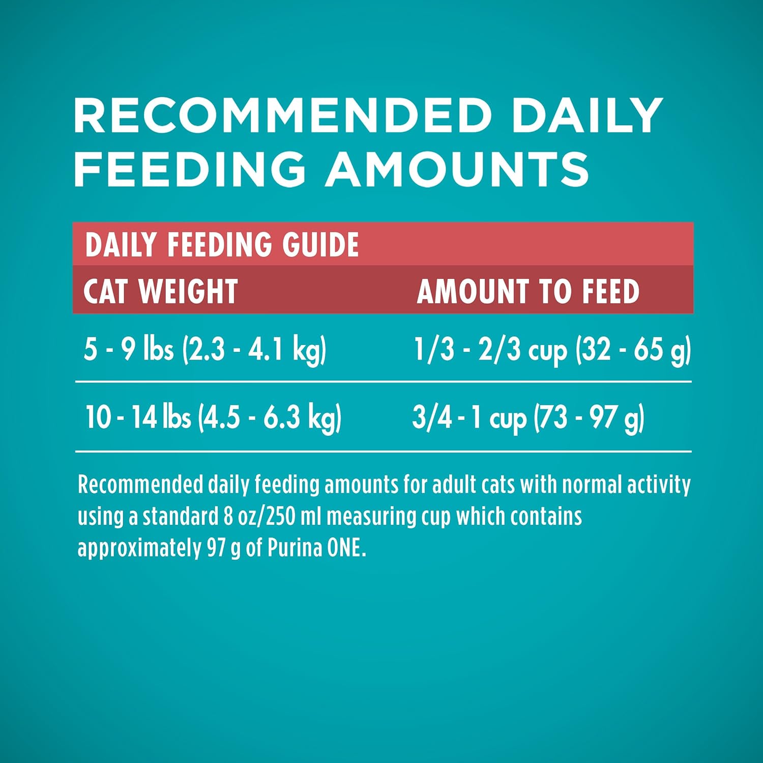 Purina ONE Natural Dry Cat Food, Tender Selects Blend With Real Salmon – 16 lb. Bag