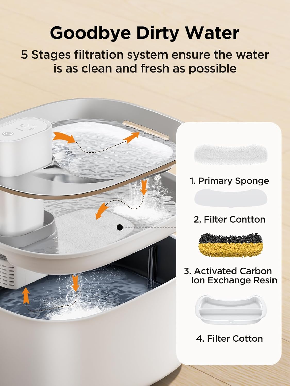 Wireless Cat Water Fountain with Sensor, 4000mAh Battery Operated, FEELNEEDY 4L/135 fl oz Pet Water Fountain for Cats and Dog, Ultra Quiet Cat Drinking Fountain with 2 Filters (White YPD-C004P)