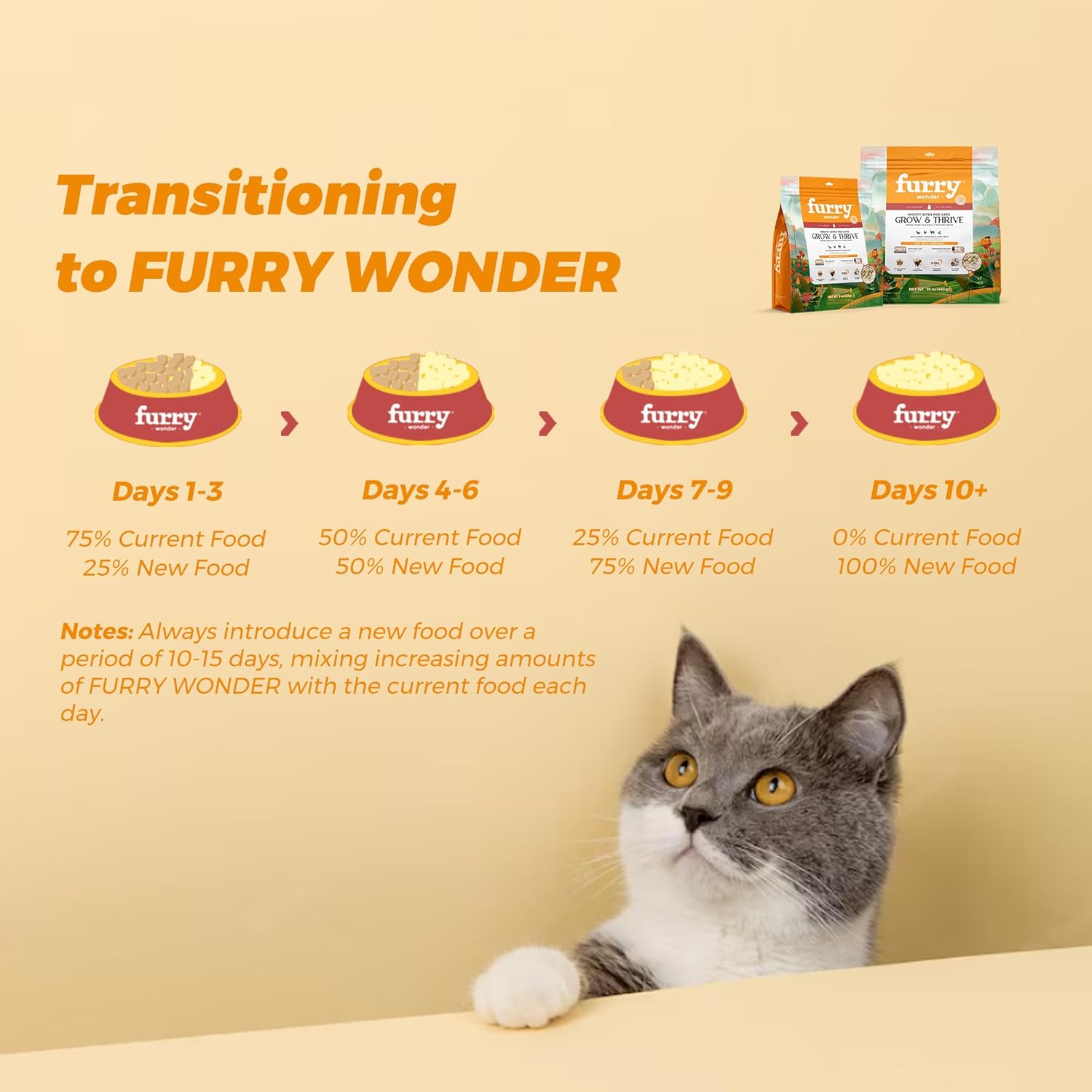 FURRY WONDER Freeze Dried Raw Cat Food Duck and Chicken Recipe 16 Ounce, USA Made High Protein Grain Free Cat Food for Complete Meal or Food Topper, Freeze Dried Raw Diet for Growth & Thrive