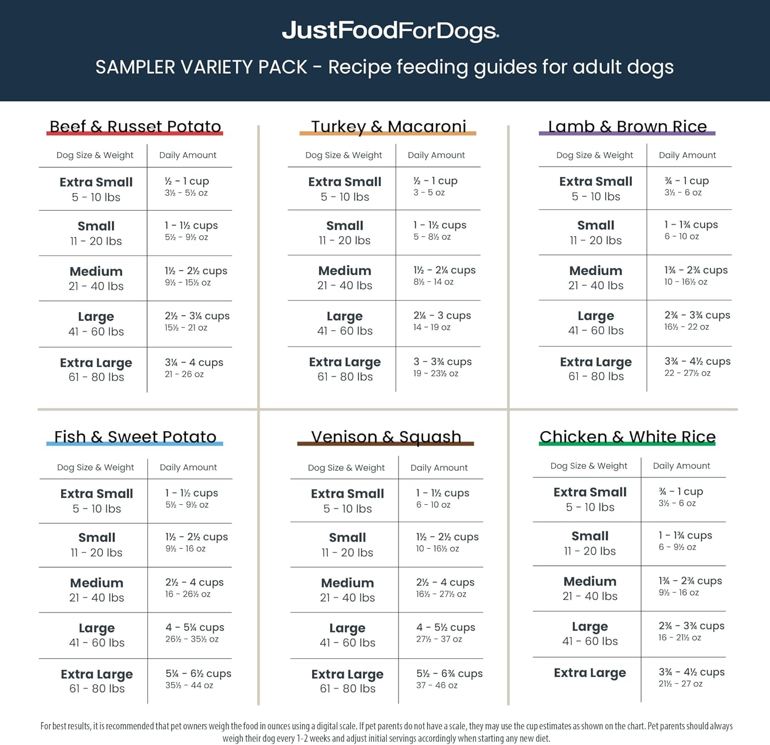 JustFoodForDogs Pantry Fresh Dog Food Variety Pack, Complete Meal or Dog Food Topper, Beef, Chicken, Turkey, & Lamb Human Grade Dog Food Recipe – 12.5 oz (Pack of 8)