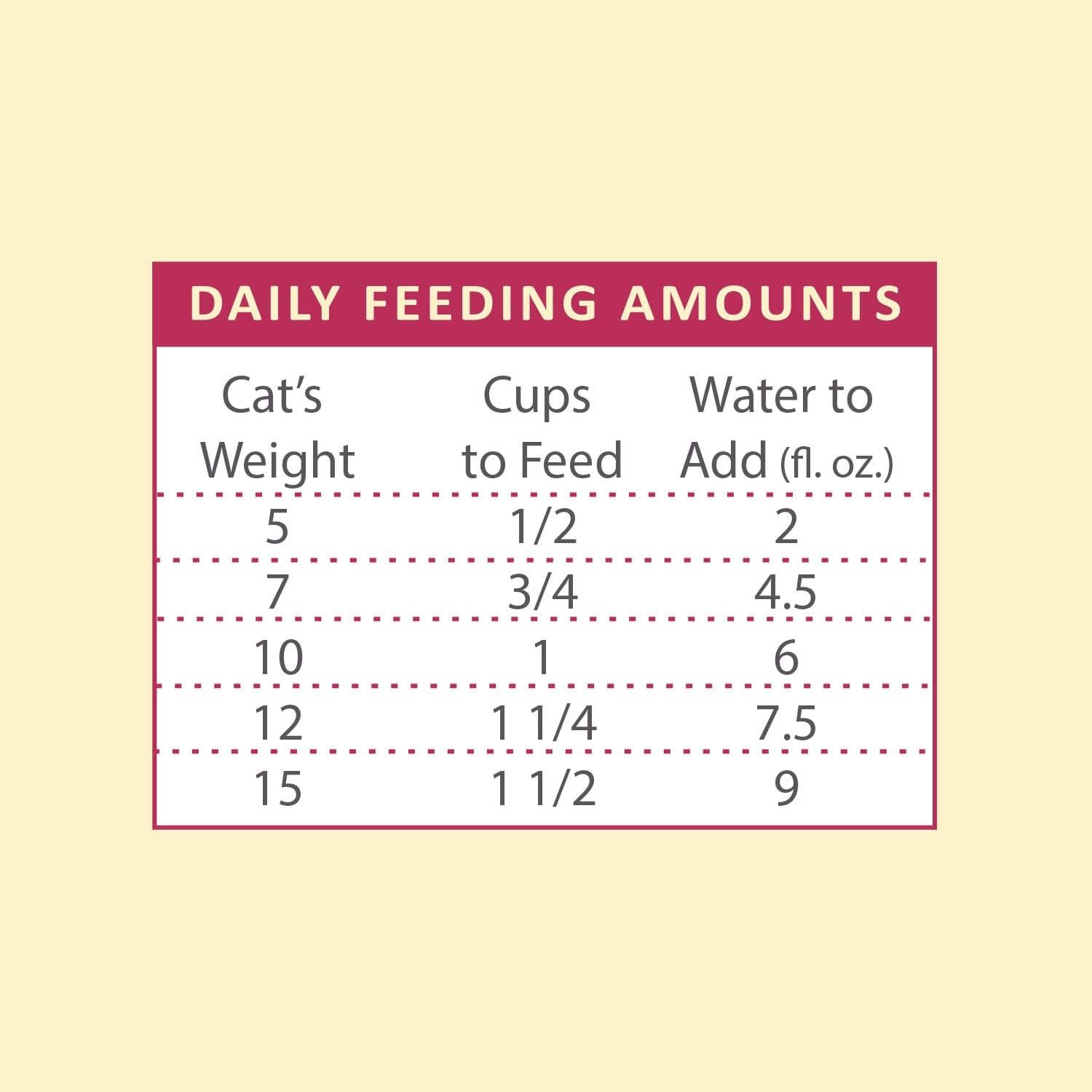 Steve’s Real Food Quest Super Premium Freeze Dried Raw Cat Food, Beef Recipe, 10oz