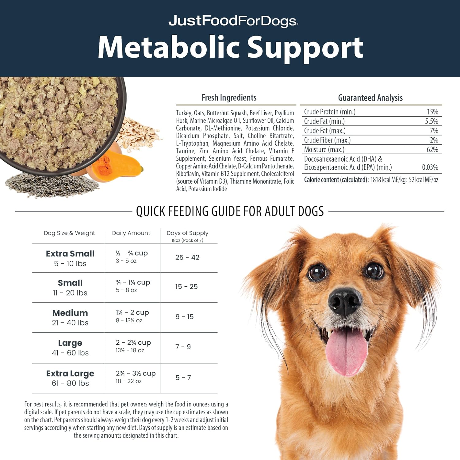 JustFoodForDogs Metabolic Human Grade Dog Food, Fresh Frozen, RX, Vet Recommended 18 oz (Pack of 7)