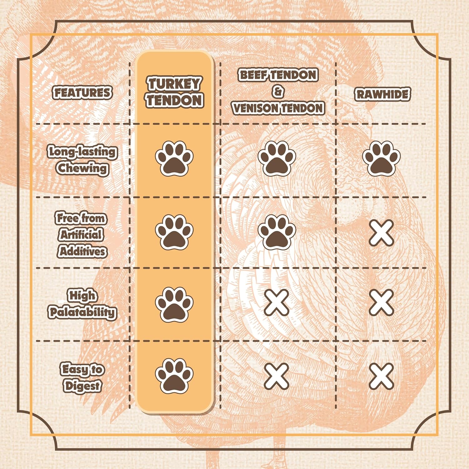 Gootoe Turkey Tendon Dog Treats – 100% USA-Sourced, Natural Snack, Premium Training Chews, Hypoallergenic, Reseal Value Bags, Sizes for Small Medium & Large Dogs (2.54 oz, Bone)